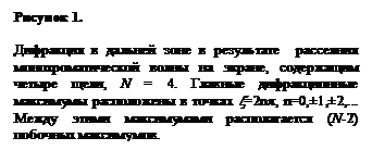 :  2.

           ,   , N = 4.       z=2nπ, n=0,1,2,...     (N-2)  .
