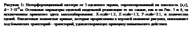 :  8:    5- ,    (x,z), d = 5∙10-8 .        ,    . 5  6,     : X-scale=1:2, Z-scale=1:2, P-scale=2:1,   .   ,      ,      ,    . 