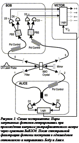 �������:  ������� 4: ����� ������������. ���� ���������� ������� �������������� ��� ����������� �������� ����������������� ������ ����� �������� BaB2O4. ����� ������������ ���������� ������ ��������� � ����������� ����������� � ������������ ���� � �����. 