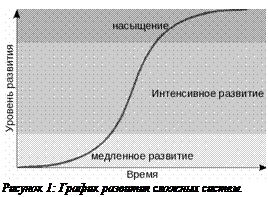 �������:  ������� 27: ������ �������� ������� ������.