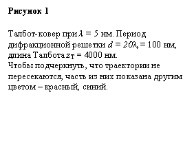 :  4

-  λ = 5 .     d = 20λ,= 100 ,   zT = 4000 .
 ,    ,        , .
