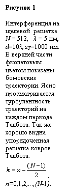 :  9

     
N = 512,   λ = 5 , d=10λ, zT=1000 .
        .        .        . 
 .
n=0,1,2,...,(N-1).

